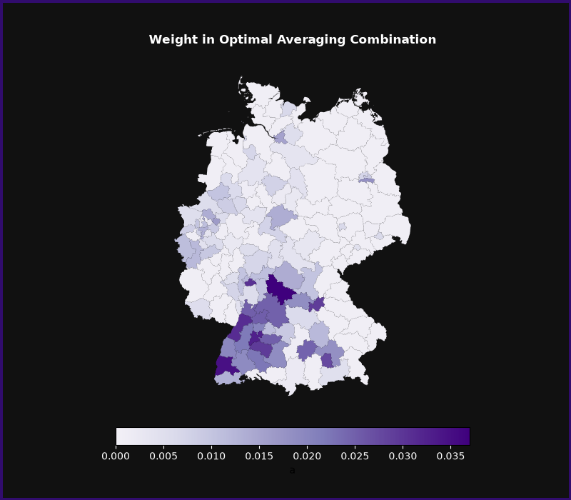 Weight in Optimal Averaging Combination